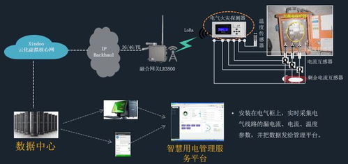 智慧工地 物聯(lián)網的多重應用與服務