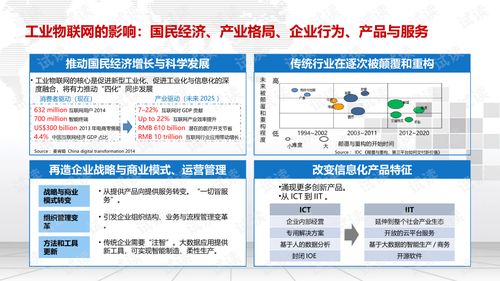智慧工廠工業(yè)物聯(lián)網(wǎng)建設(shè)綜合解決方案