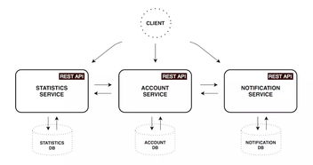 基于Spring Cloud與Docker的物聯(lián)網(wǎng)微服務(wù)架構(gòu)設(shè)計(jì)與實(shí)現(xiàn)